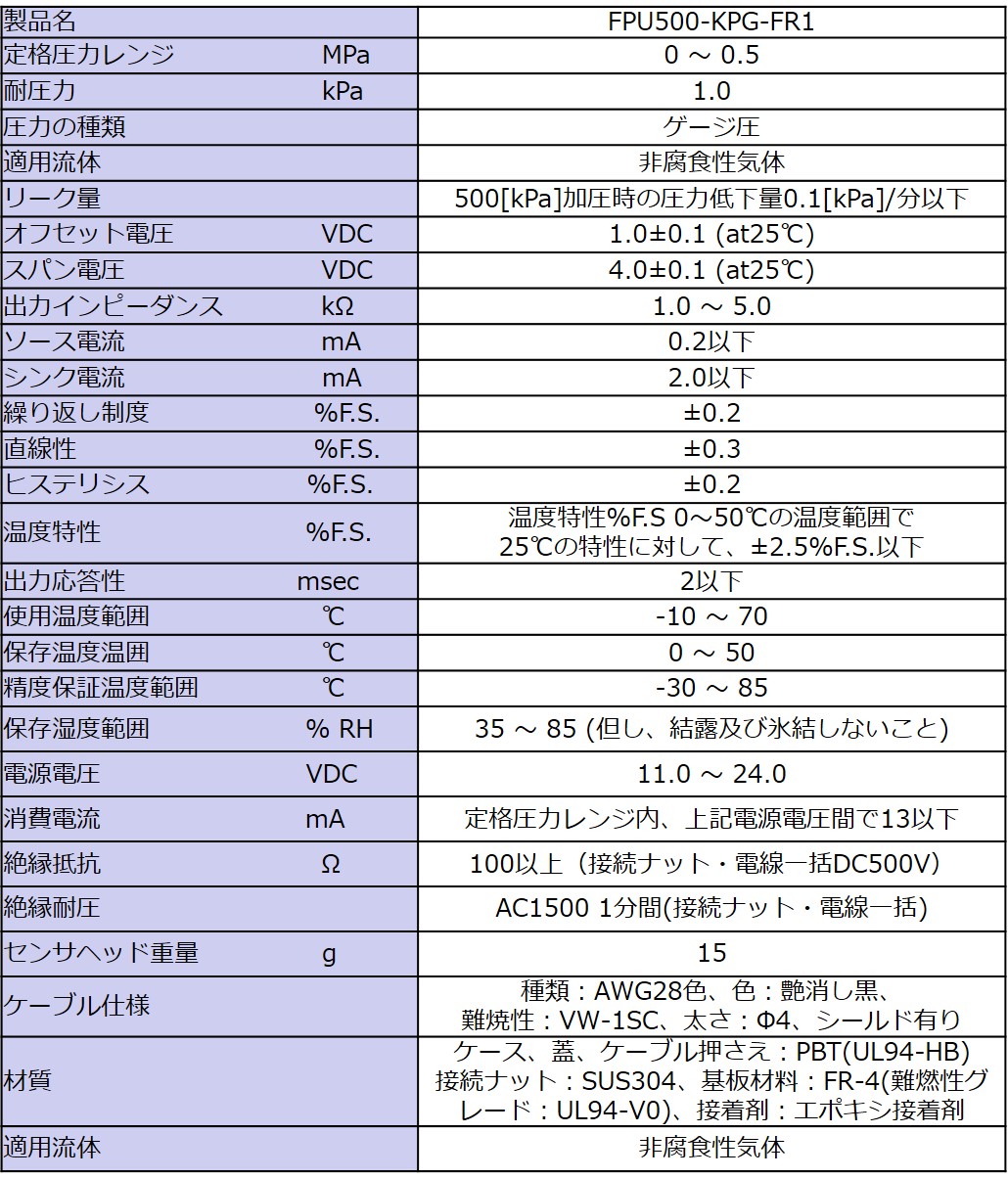 仕様